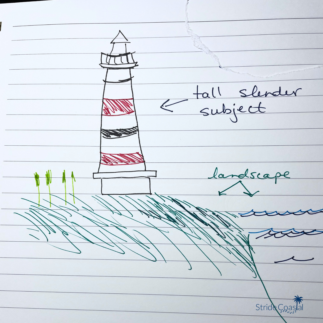 diagram of lighthouse as subject and landscape with beach and sea