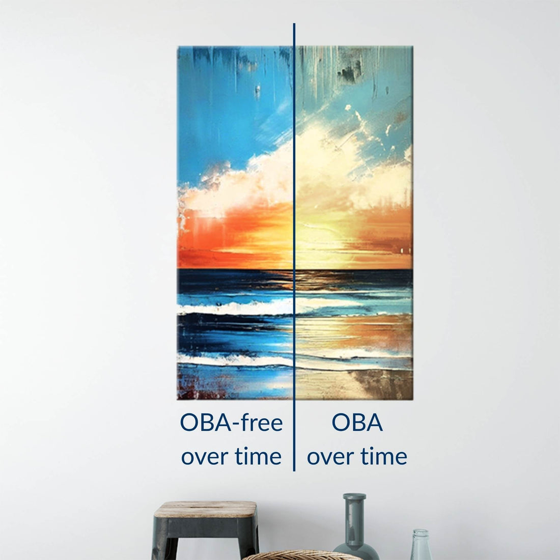 Side-by-side comparison of OBA-free canvas art versus OBA canvas art over time, showing color shift and yellowing on the OBA side