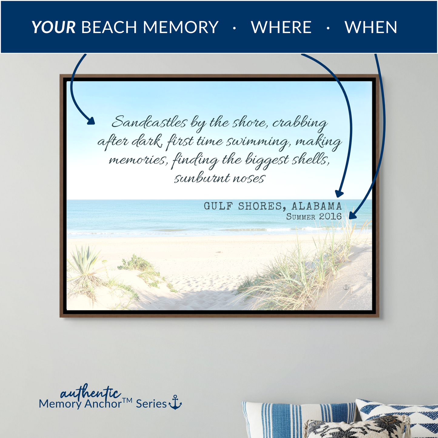 An instructional diagram of the canvas art. Blue arrows point to specific customizable areas. An arrow labeled "YOUR BEACH MEMORY" points to the main memory. "WHERE" points to the city text (Gulf Shores Alabama). "WHEN" points to the date (Summer 2016). At the bottom reads "Authentic Memory Anchor™ Series."
